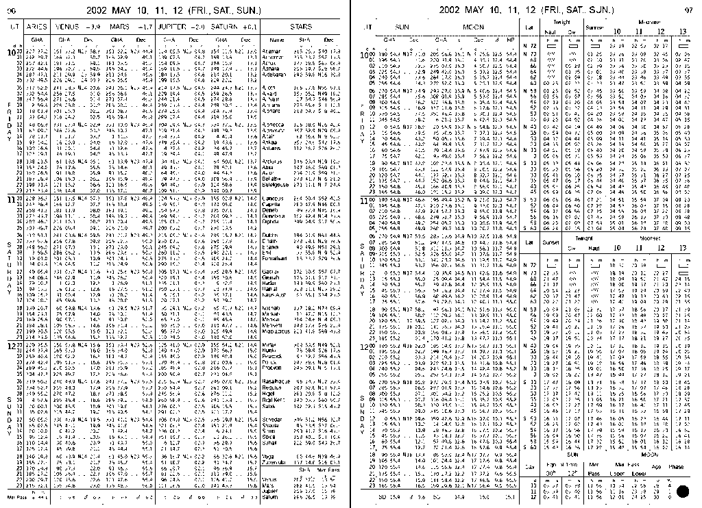 aperçu Nautical almanach